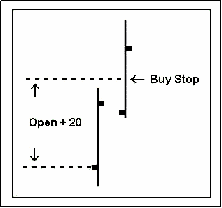 Serendipity Entry Trigger