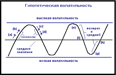 FOREX. ФОРЕКС