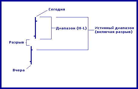 FOREX. ФОРЕКС