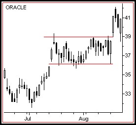 ФОРЕКС FOREX