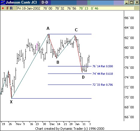 ФОРЕКС FOREX