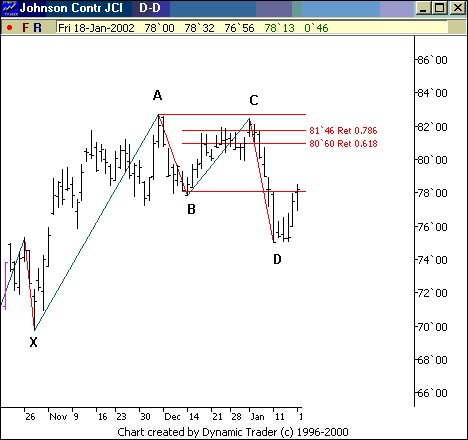 ФОРЕКС FOREX