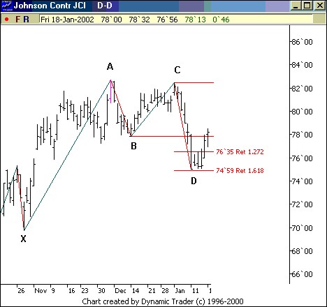 ФОРЕКС FOREX