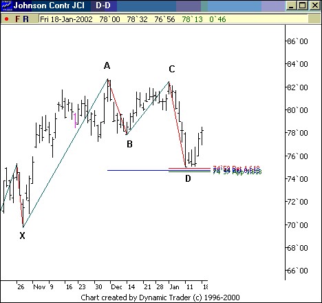 ФОРЕКС FOREX